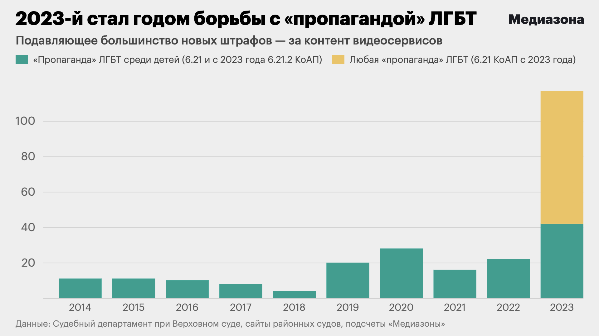 В каком возрасте определяется сексуальная ориентация | VK