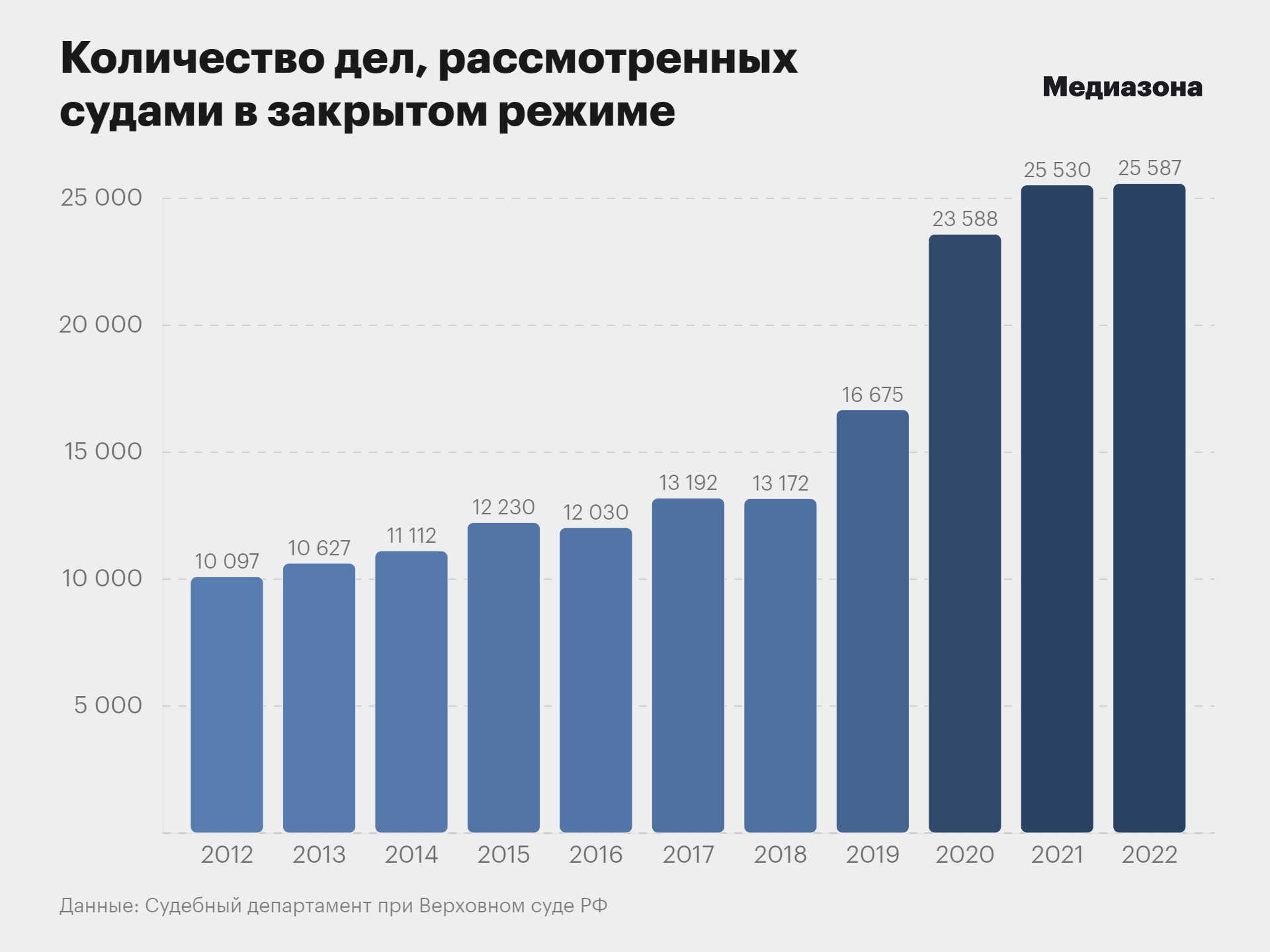 сколько процентов людей читают мангу фото 46